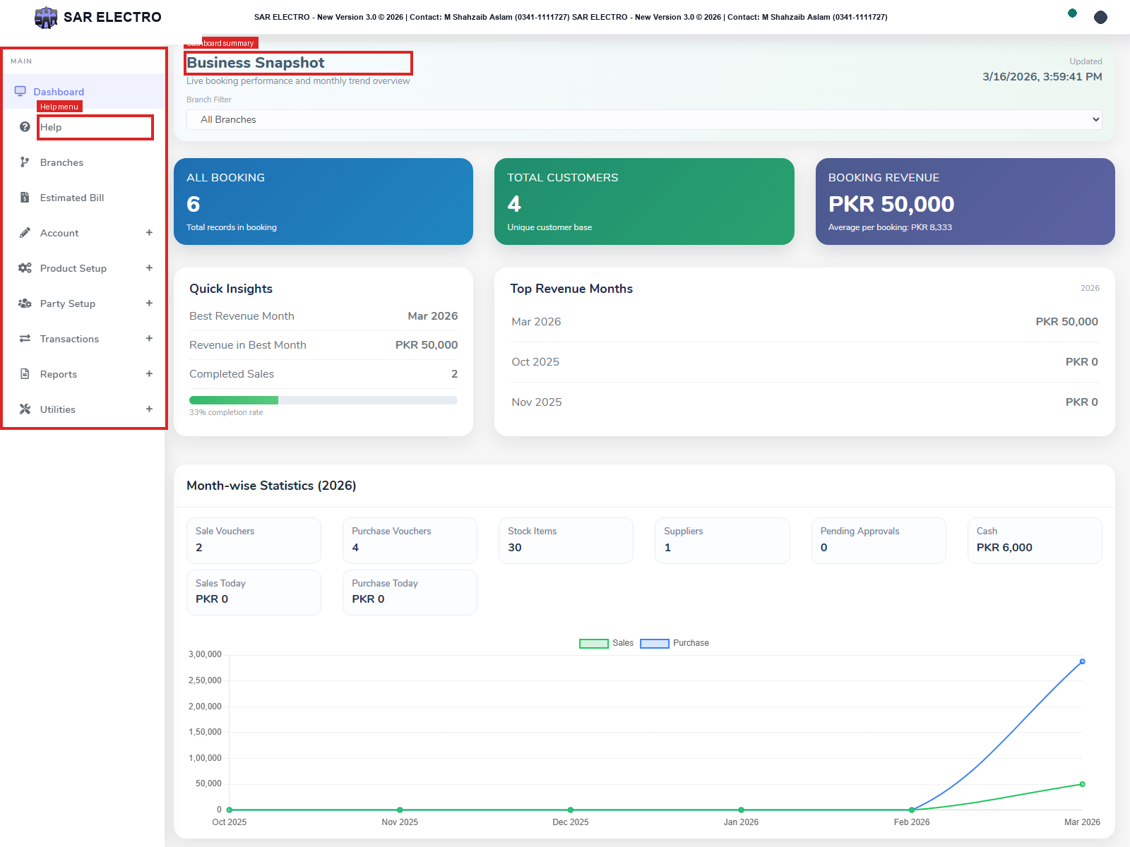 SAR ELECTRO operations dashboard showing sales, stock, cash and branch metrics